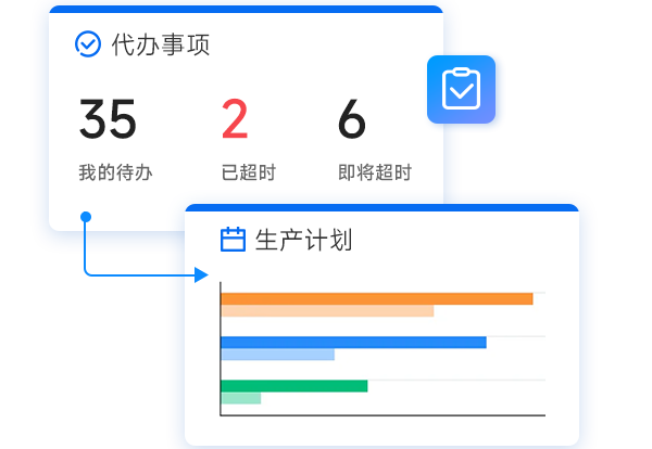 高效排单生产