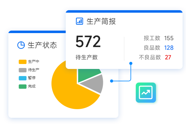 生产信息实时更新